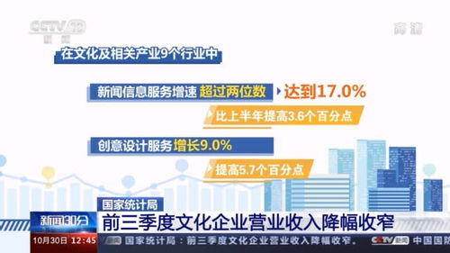 前三季度文化企業營收達6.6萬億元，網絡文化經營增長顯著